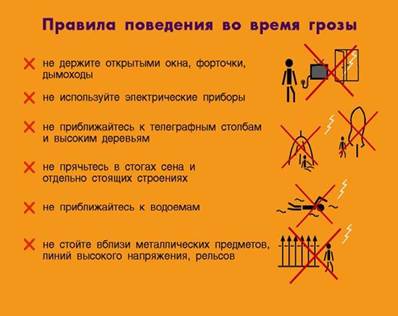 Описание: Описание: Открытый урок по окружающему миру 'Гроза. Поведение во время грозы.'