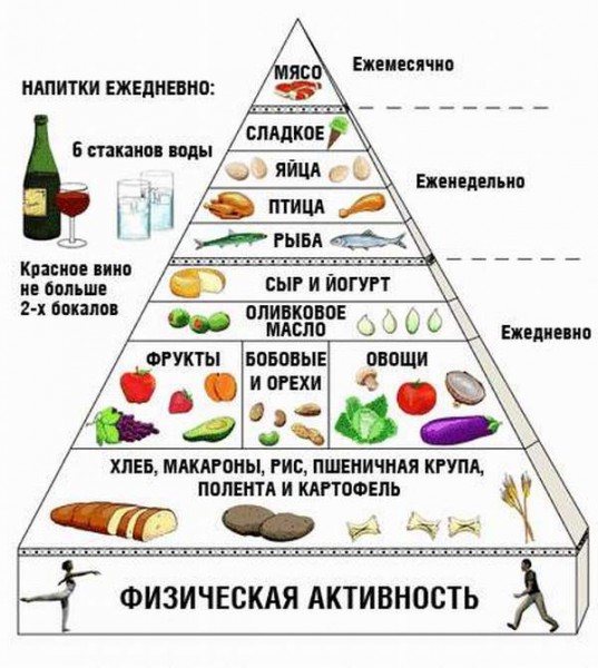 Описание: правильное питание