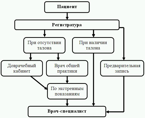 Алгоритм действий пациента